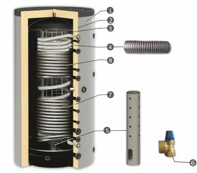 BURNiT HYG BR2 - Hygiëneboiler met 2 warmtewisselaars (500L)