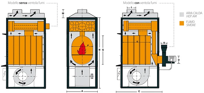 Fabbri F 120 - Luchtverwarming houtketel (120 kW)