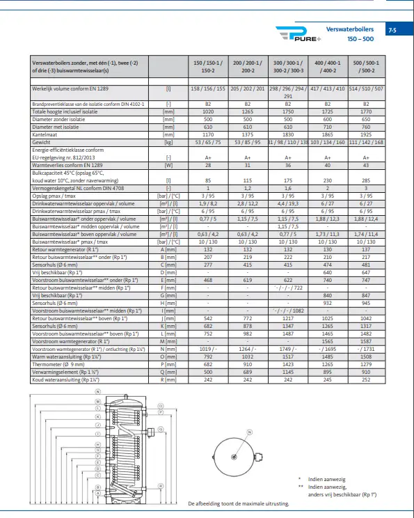 OEG 516008269 - Pure+ Hygiëneboiler met 1 warmtewisselaar (300L)