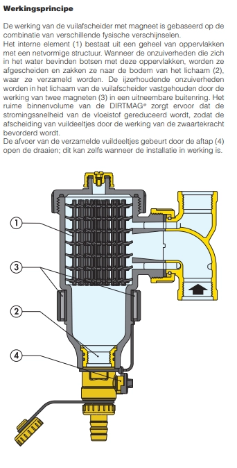 Caleffi 5453 DIRTMAG® - Magnetische vuilafscheider 1